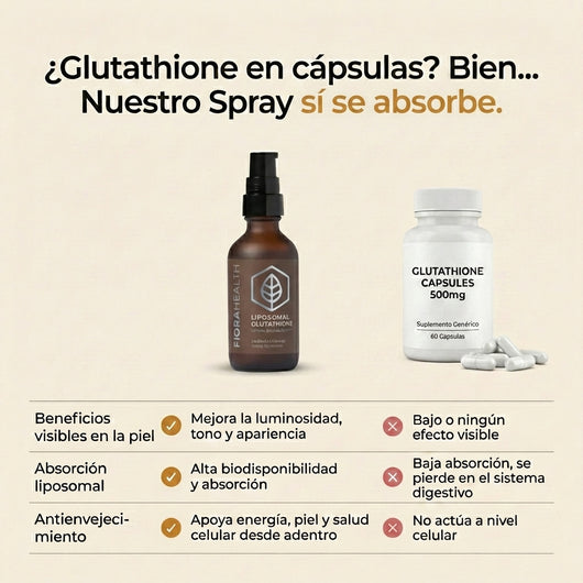 Glutathione Liposomal | Desintoxica tus Células y Recupera tu Energía